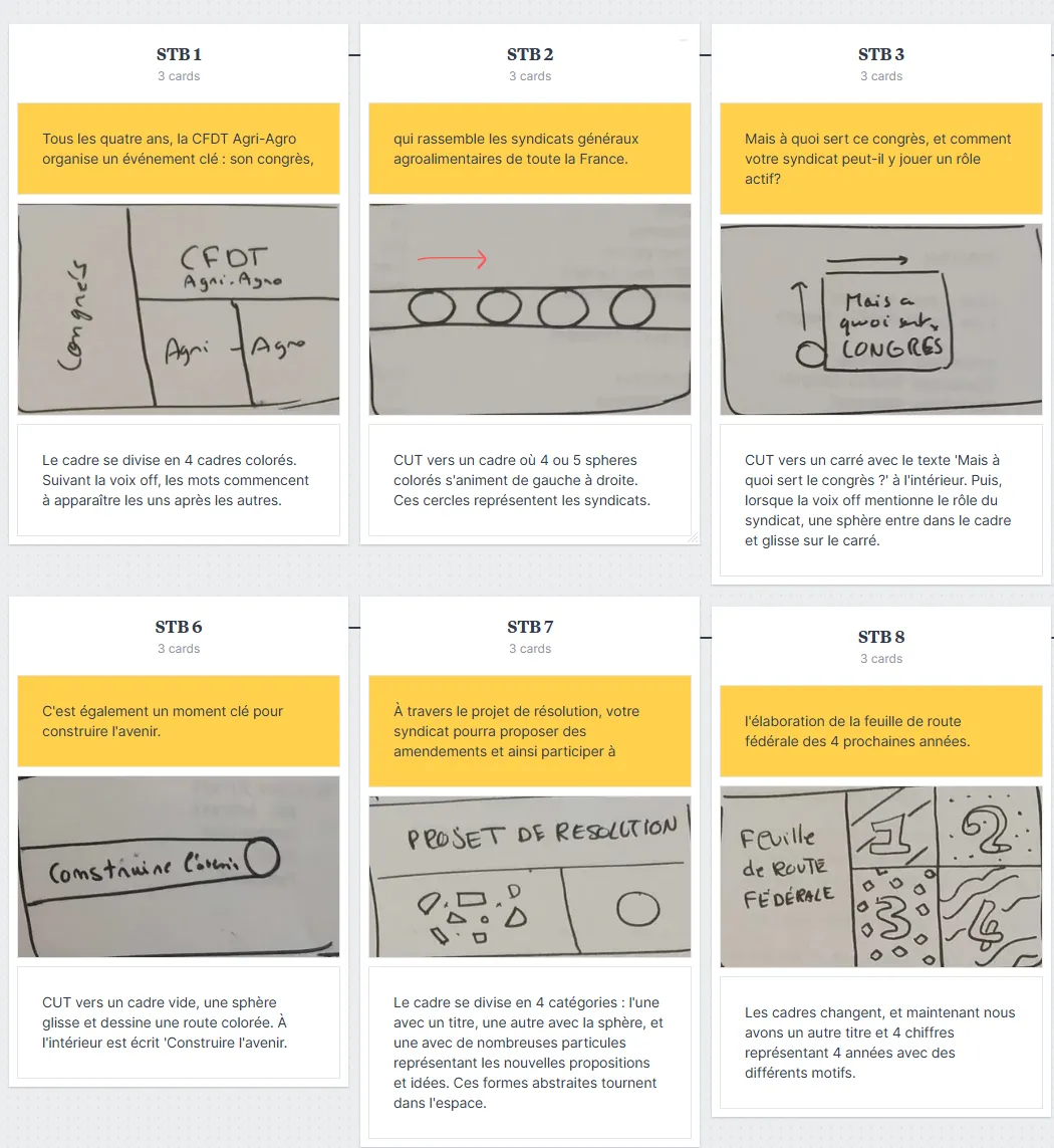 agri agro-yotta-agence-storyboard